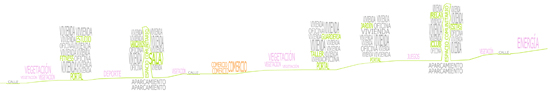 "move","move-archlab","mOve architecture laboratory","ricardo montoro coso","franca alexandra sonntag",concurso Europan-9 Poio