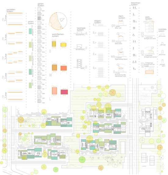 "move","move-archlab","mOve architecture laboratory","ricardo montoro coso","franca alexandra sonntag",concurso Europan-10 Viena